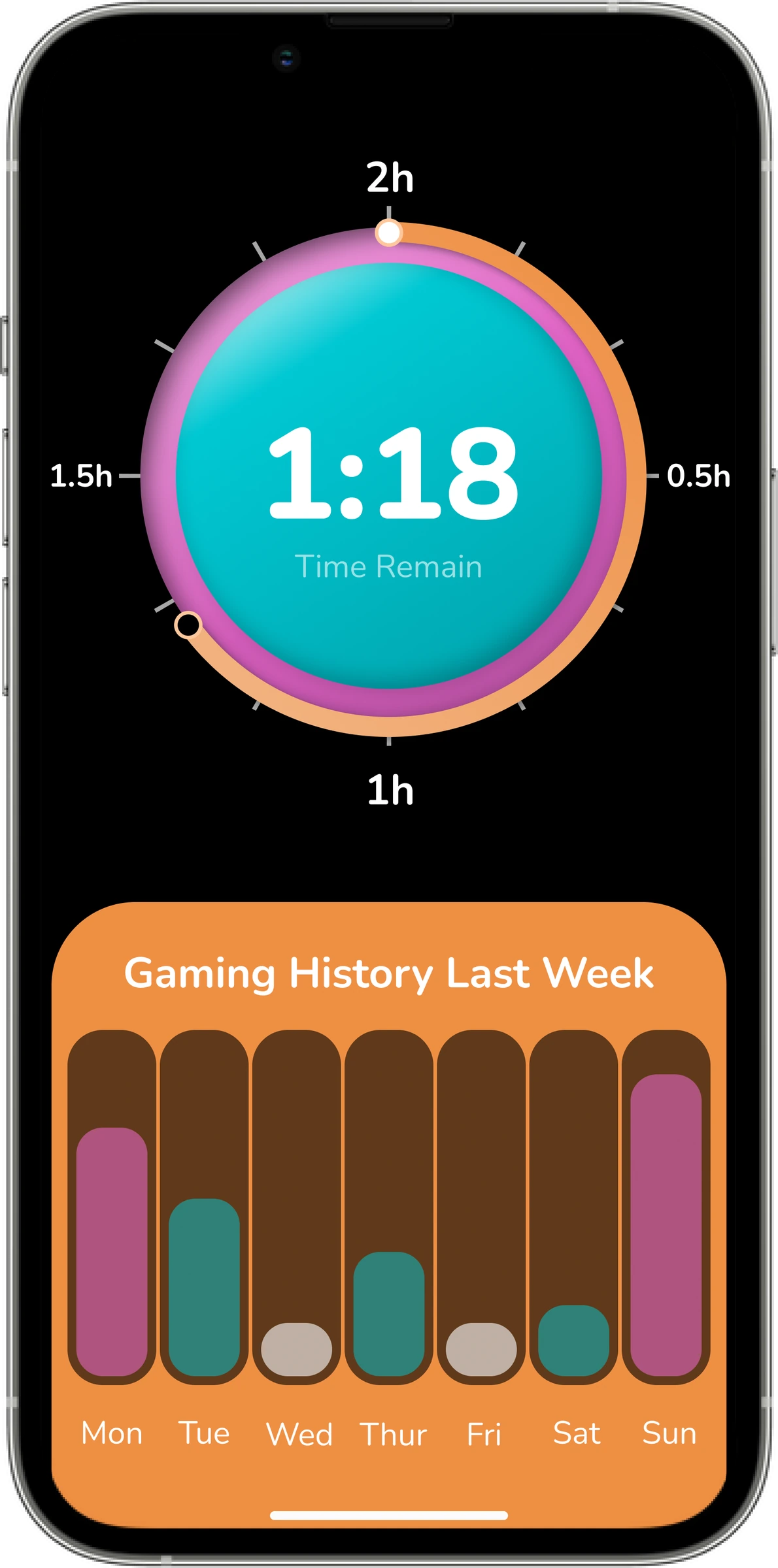 Final timer interface