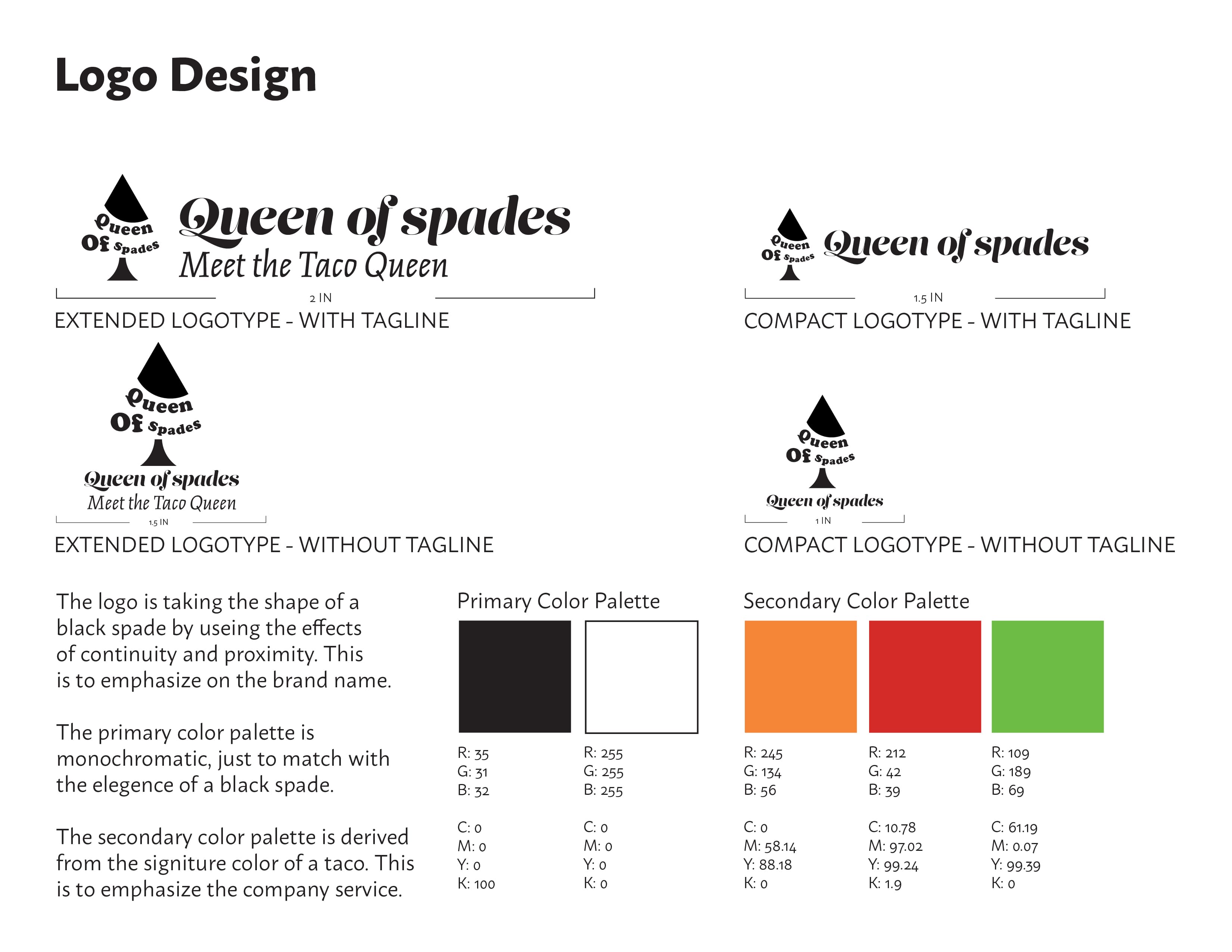 Queen of Spades identity presentation page 2