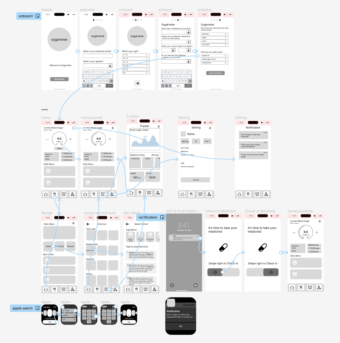 Sugarwise Figma prototype screens